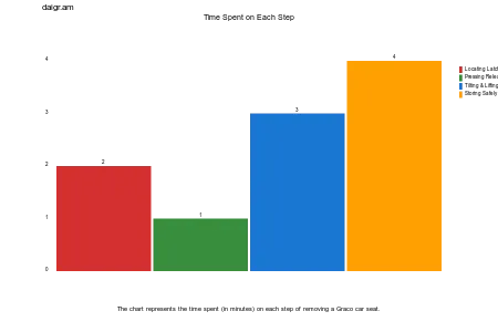 Time-Spent-on-Each-Step